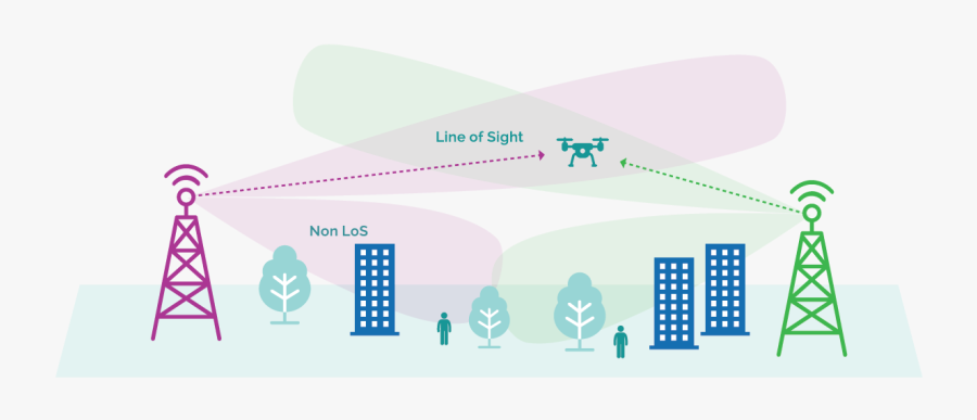 Uav Clipart Communication, Transparent Clipart