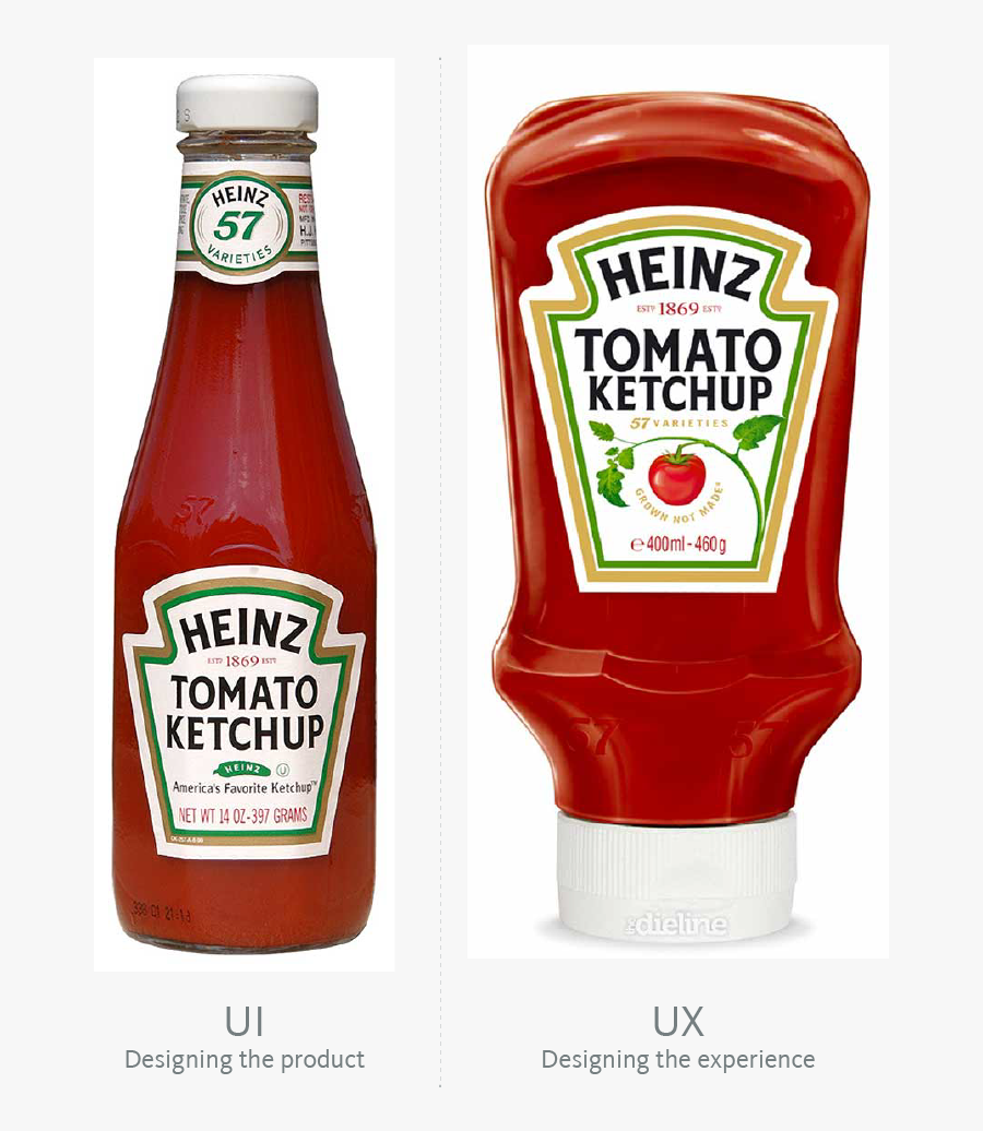 Ketchup Bottle Transparent Png - Heinz Ketchup 24 Oz, Transparent Clipart