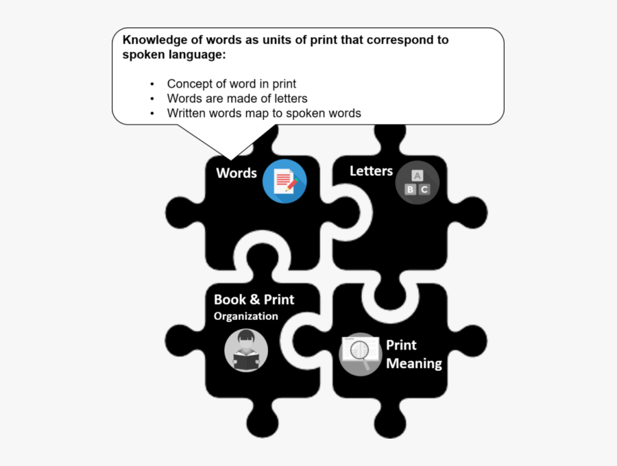Words Are The Basic, Meaningful Unit Of Print - Puzzle Vector Icon Png, Transparent Clipart