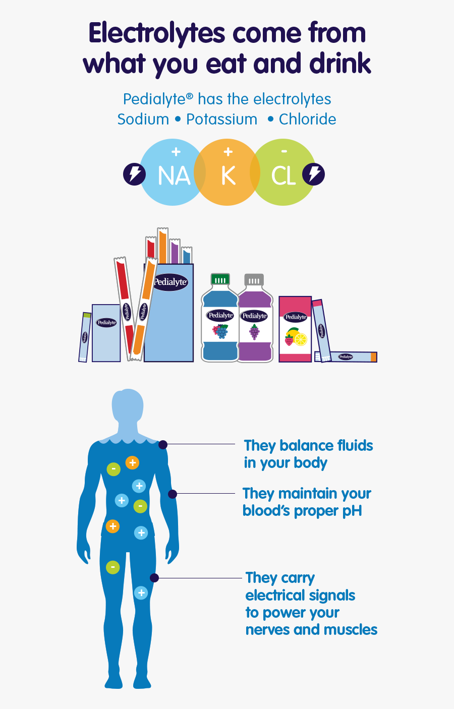 Transparent Potassium Clipart - Dehydration Electrolytes, Transparent Clipart