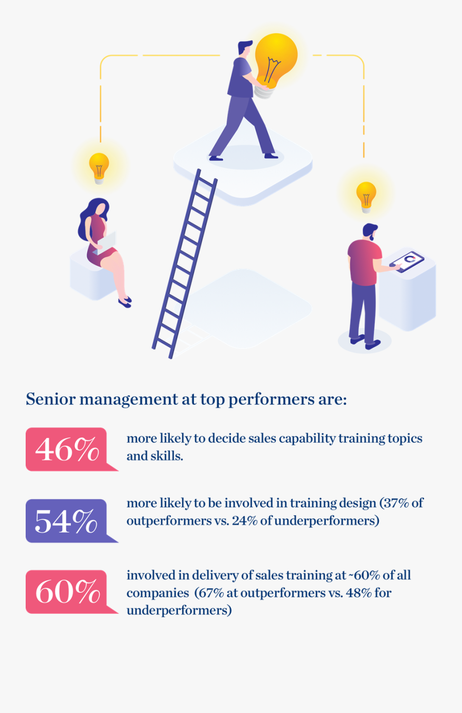 Investing Clipart Sale Staff - Training Sales Growth, Transparent Clipart