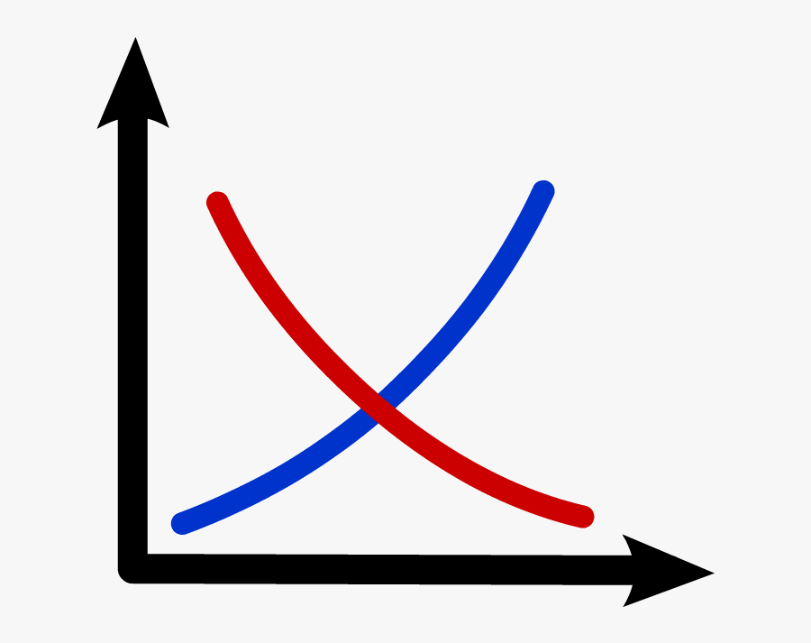 Supply And Demand - Supply And Demand Graph Icon, Transparent Clipart