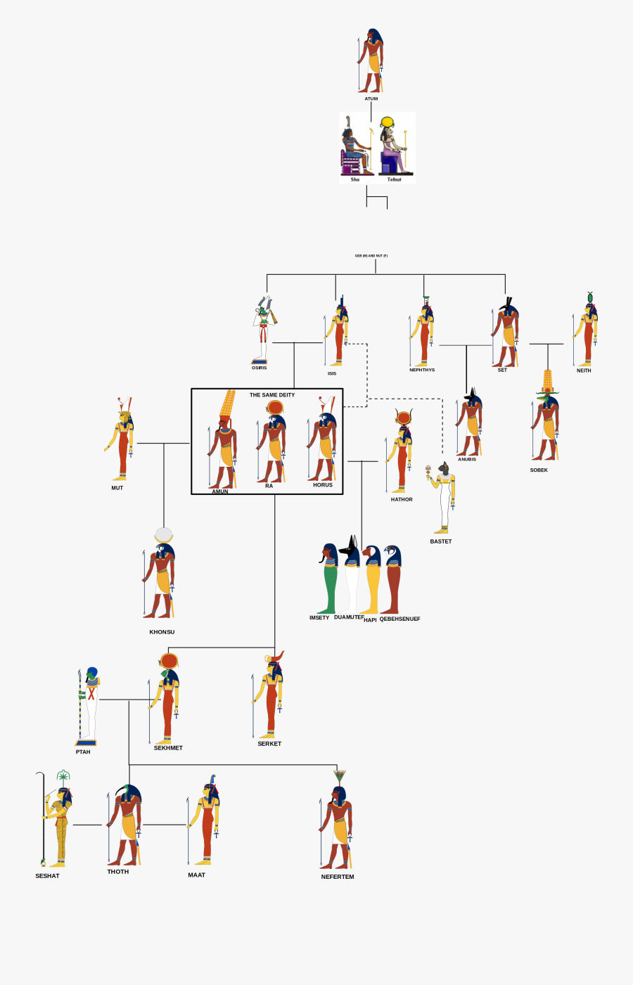 Transparent Ancient Egypt Clipart - Family Tree Ancient Egyptian Gods, Transparent Clipart