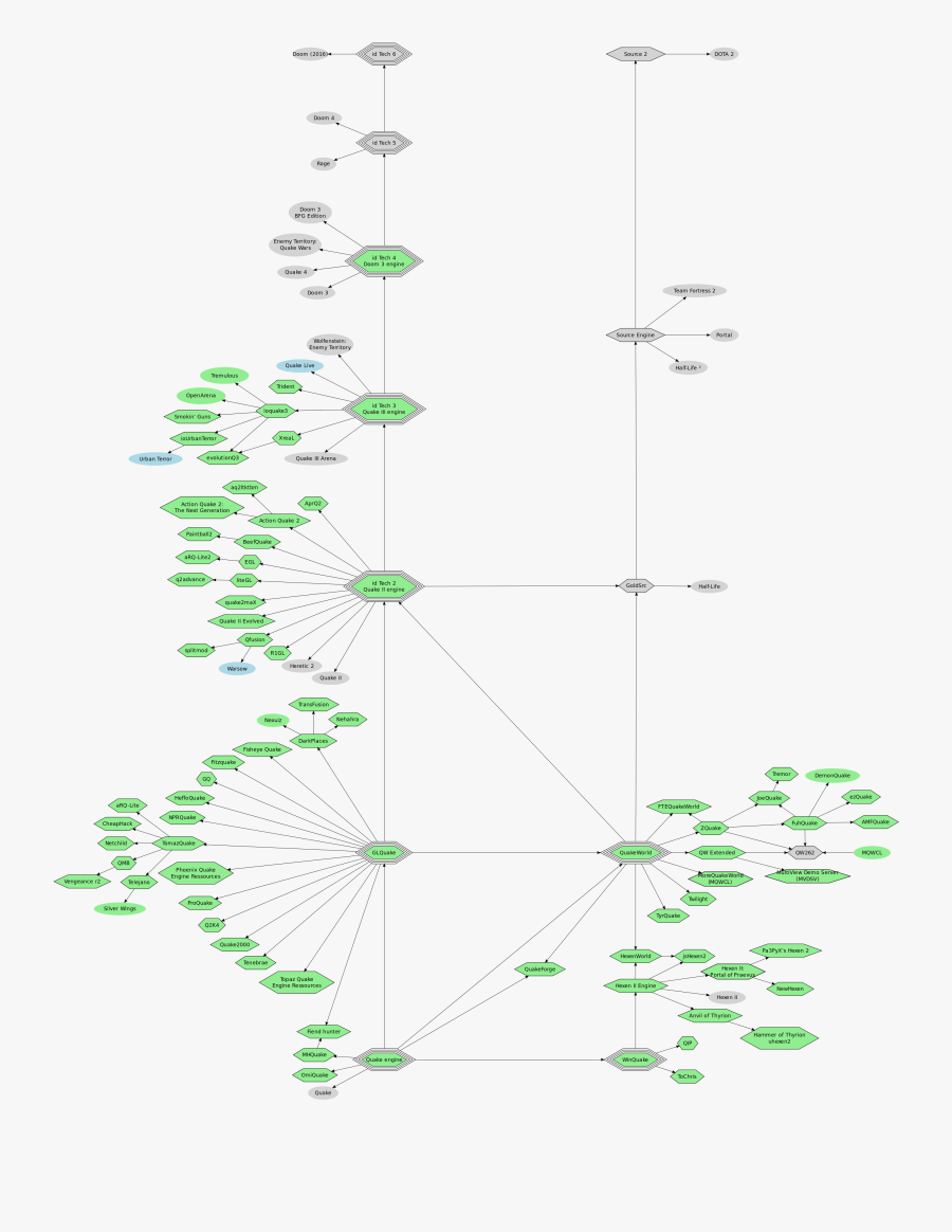 File Quake Wikimedia Commons Filequake - Id Tech Engine Family, Transparent Clipart