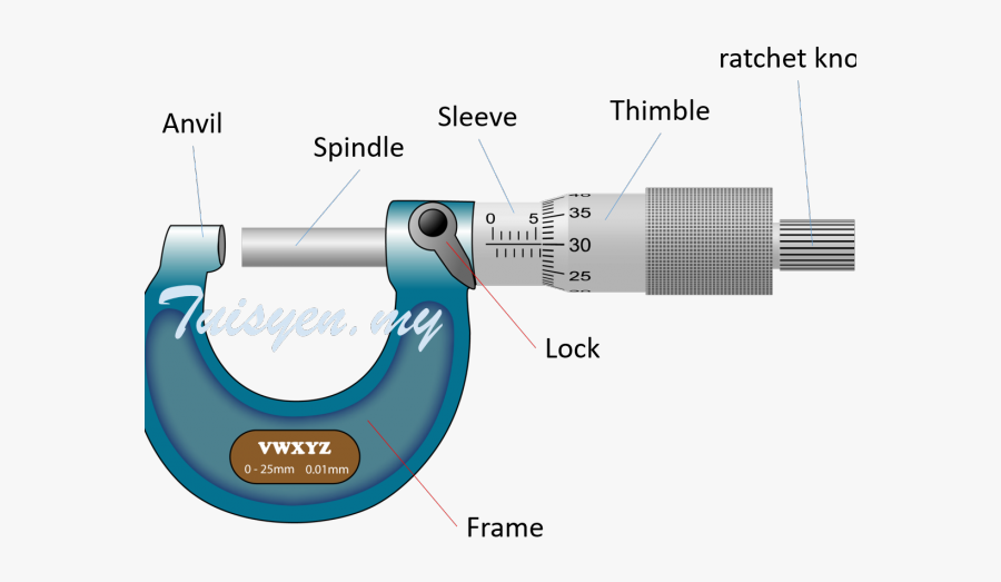Parts Of A Micrometer Screw Gauge, Transparent Clipart