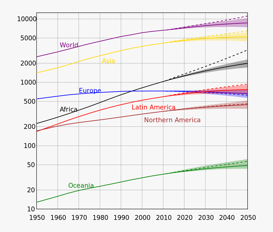 Transparent Population Clipart - Population Growth Rate, Transparent Clipart