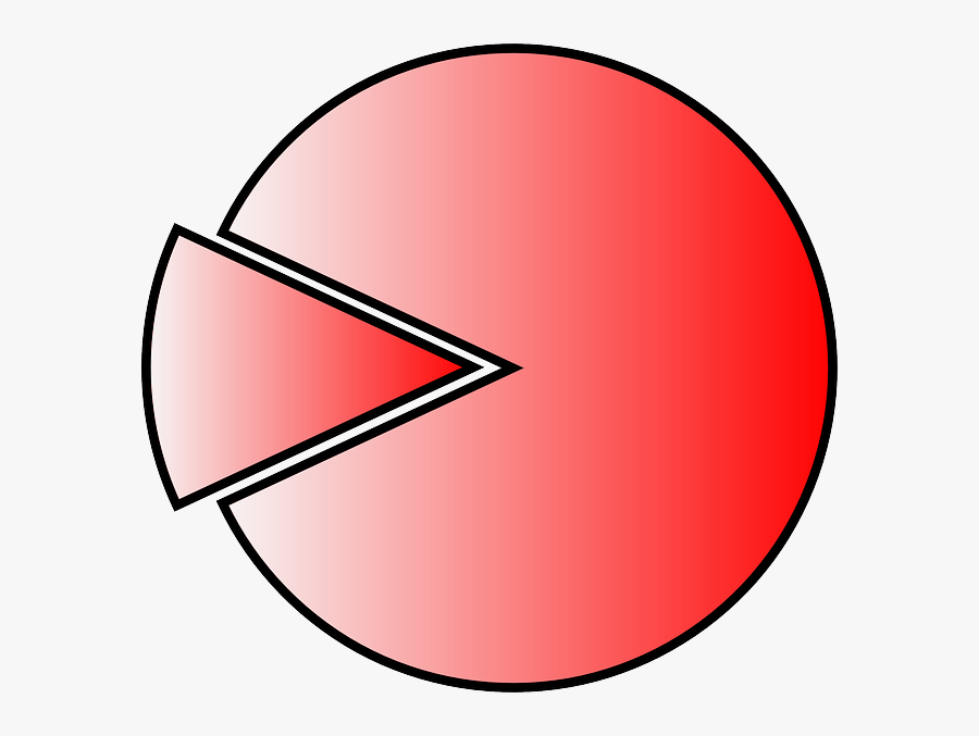 Pareto Pie Chart, Transparent Clipart