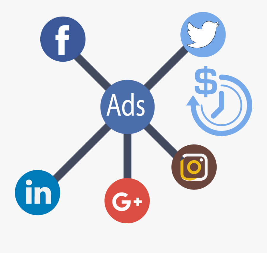 Social Media Marketing And Advertising - Icon Versatile, Transparent Clipart