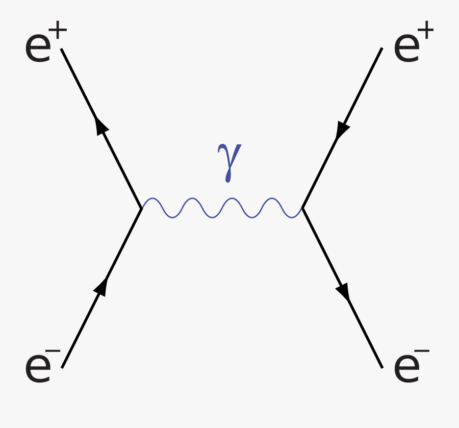 Transparent Squiggly Line Clipart - Feynman Diagram Electron Positron Creation, Transparent Clipart