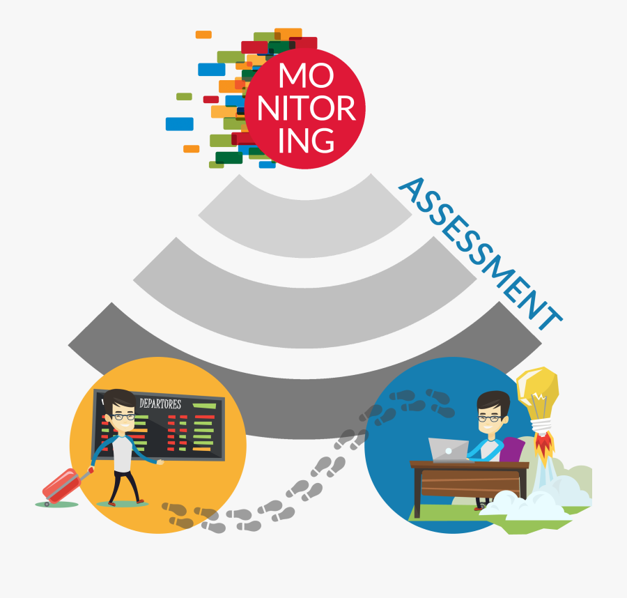 Monitoring And Evaluation Animation , Free Transparent Clipart - ClipartKey