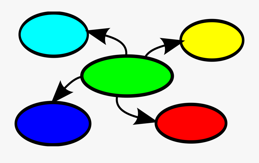 Mindmap - Mind Map Free Clipart, Transparent Clipart