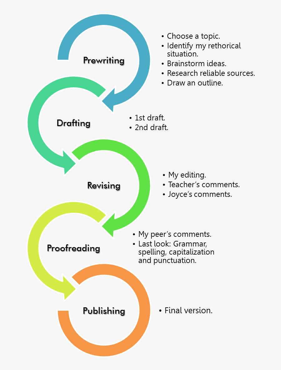 Let S Write The Writing Process This Is The Image I - Olympic, Transparent Clipart