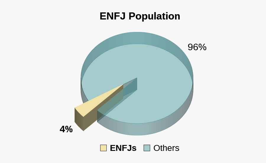Clip Art Personality Type Mentor Profile - Entj Personality Type, Transparent Clipart