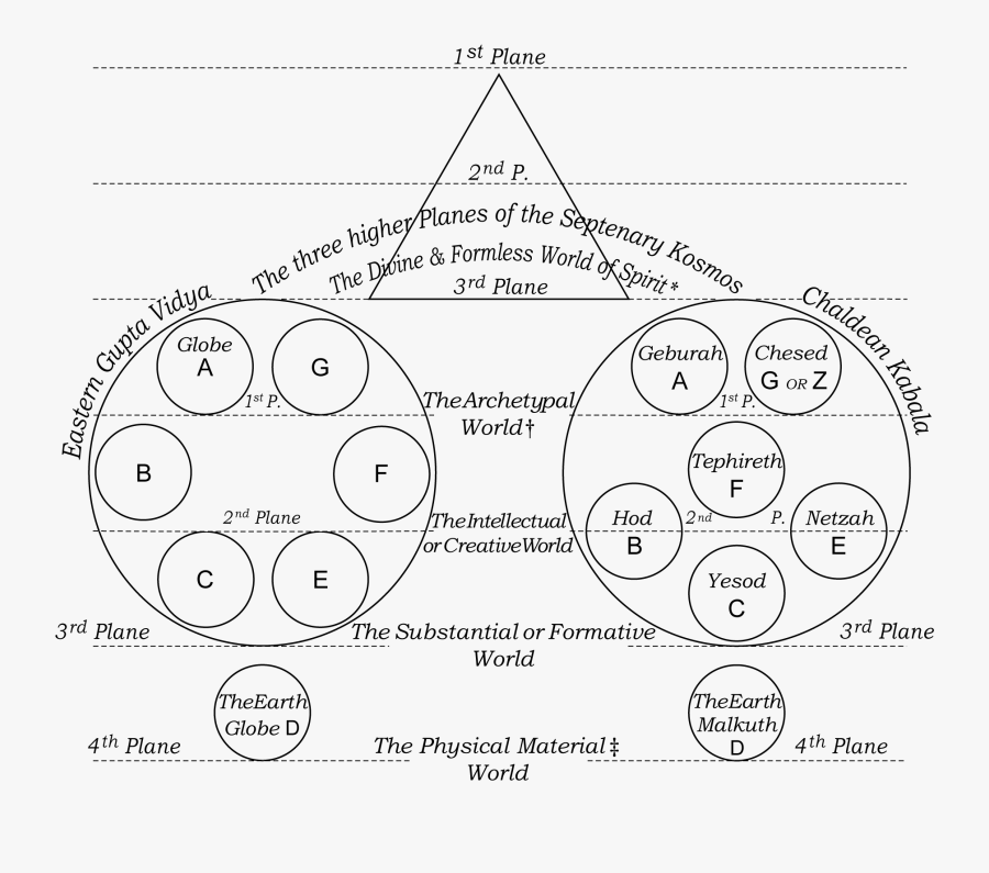 Diagram, Transparent Clipart