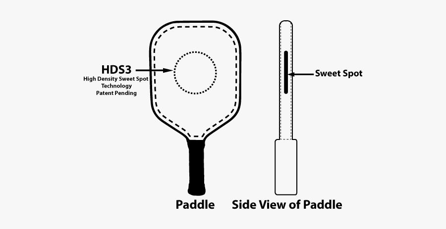 Net Clipart Pickleball - Pickleball Racquet Diagram, Transparent Clipart