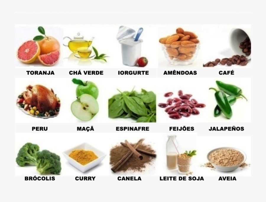 Download Fat Burner Food For Women Clipart Weight Loss - Какие Продукты Улучшают Пищеварение, Transparent Clipart