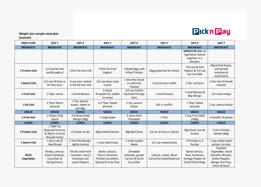 Clip Art Meal Plan Template - Weight Management Plan Example, Transparent Clipart