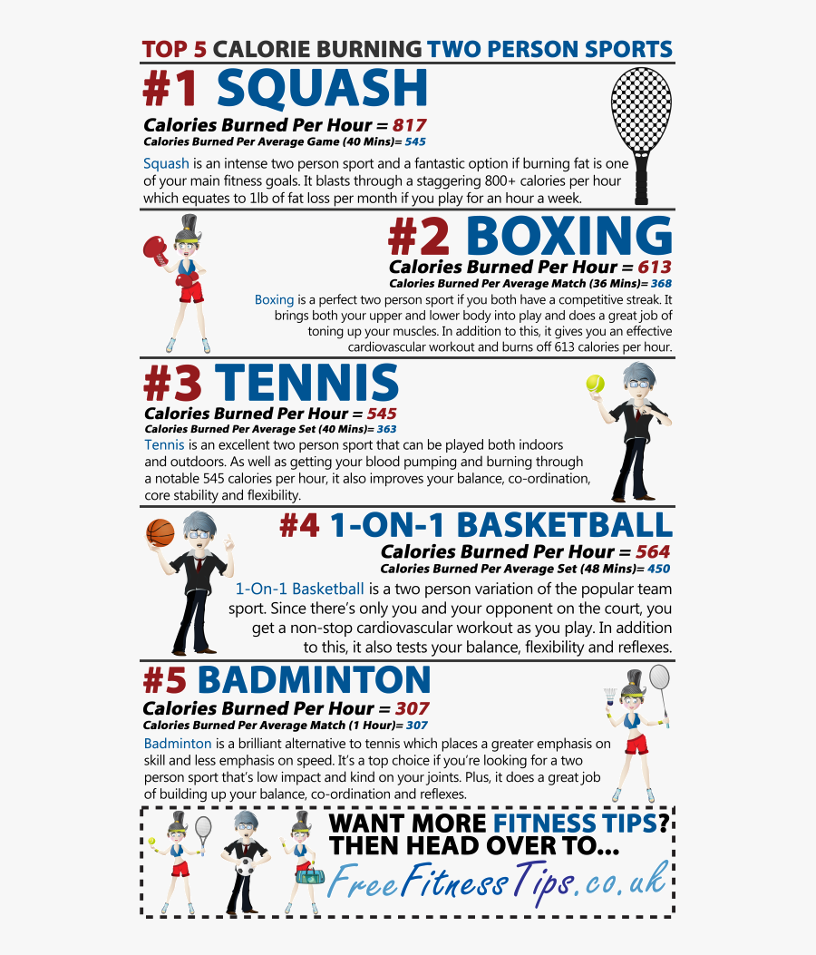 People Reaction To Losing A Basketball Game Clipart - Badminton Calories Burned, Transparent Clipart