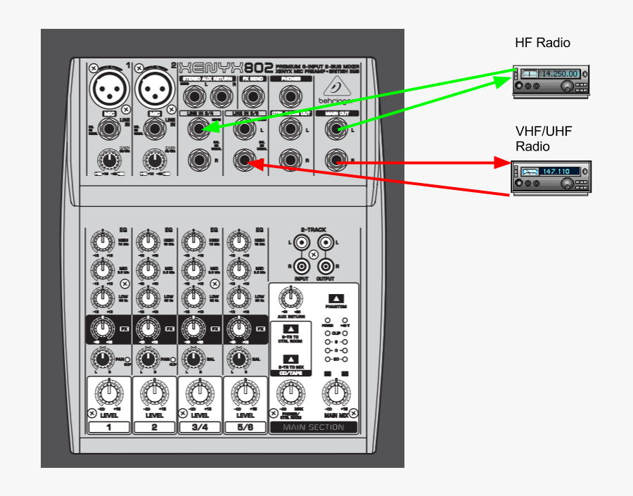 Banner Library Library Connecting A Mixer To - Connect Equalizer To Mixer, Transparent Clipart