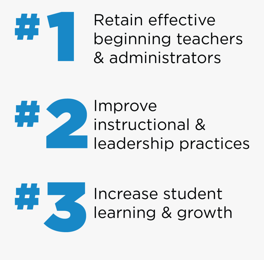 Innovation Clipart Program Evaluation - Babywatcher, Transparent Clipart