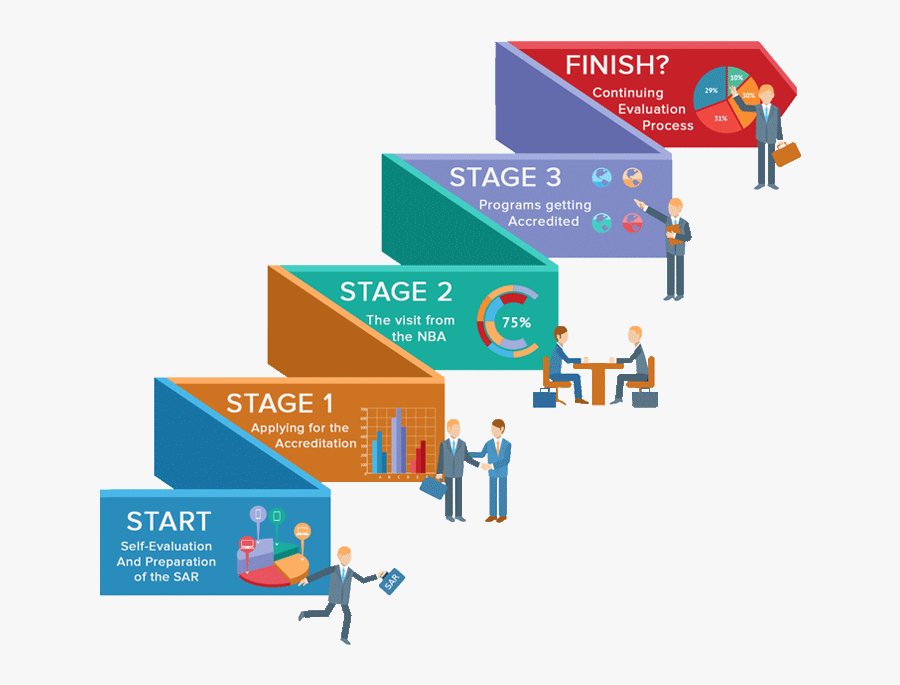 Academic Management System For Higher Education - Entrepreneurship Activities, Transparent Clipart