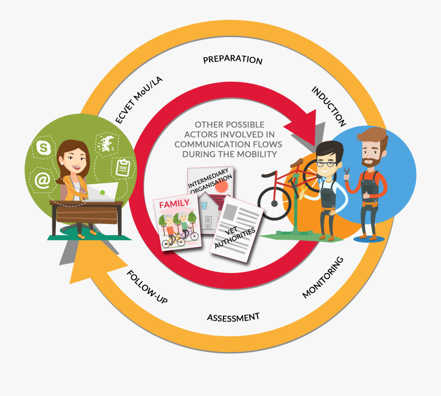 Graphic Design, Transparent Clipart