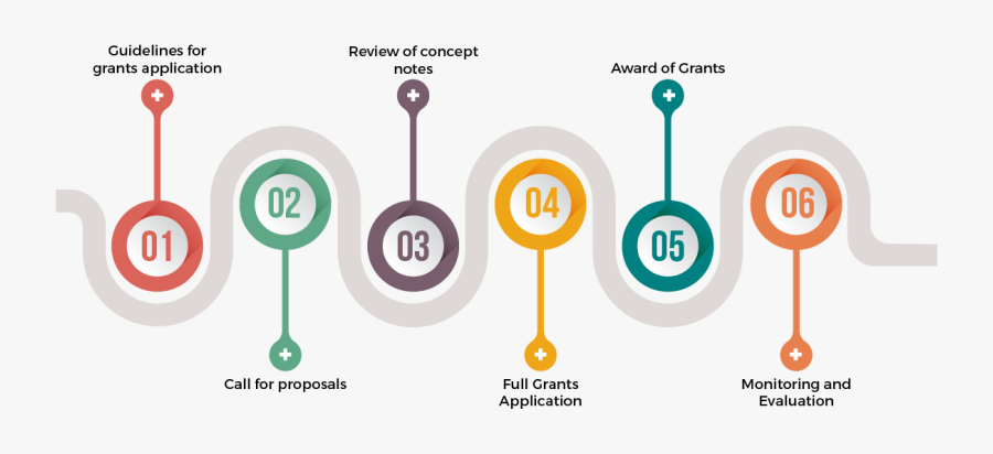 Business Clipart Business Development - Business Development, Transparent Clipart