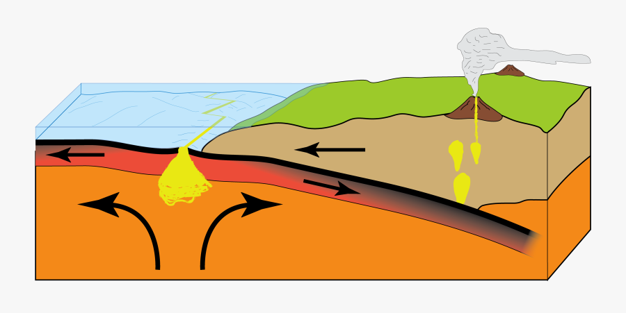 Geology Clipart Plate Tectonic - Pinnacles National Park Plate Tectonics, Transparent Clipart