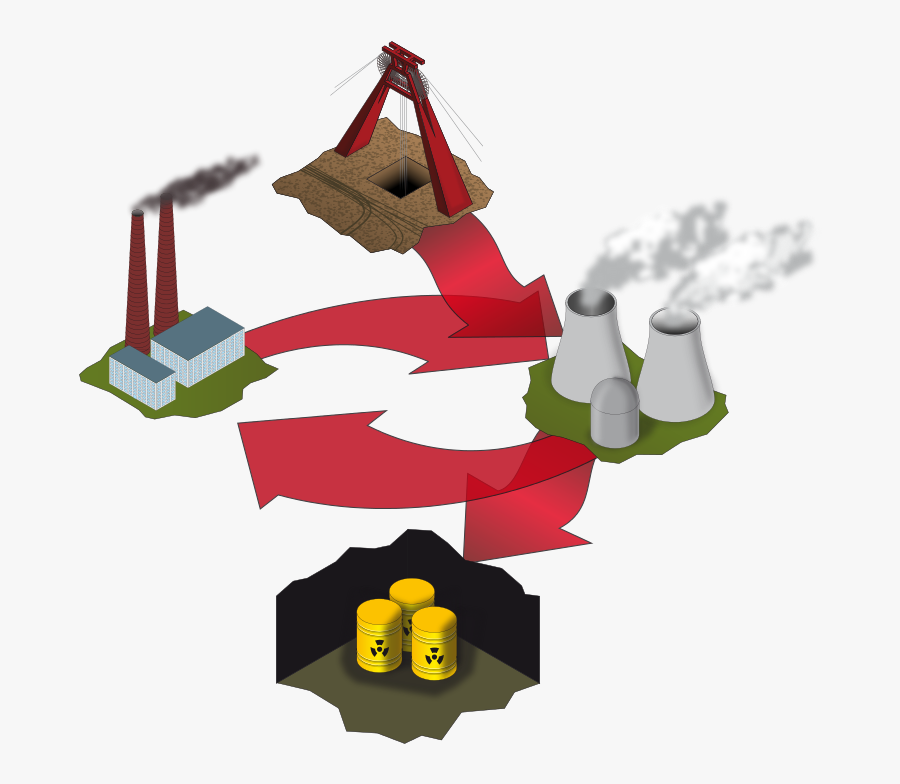 Recycling Nuclear Waste, Transparent Clipart