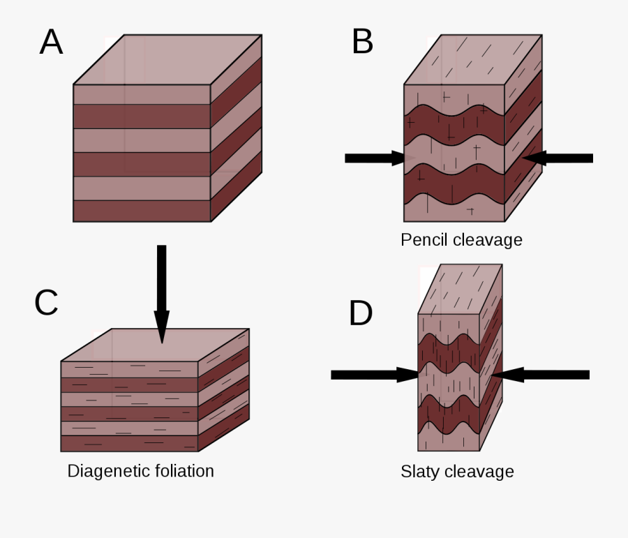 Rock Cleavage, Transparent Clipart