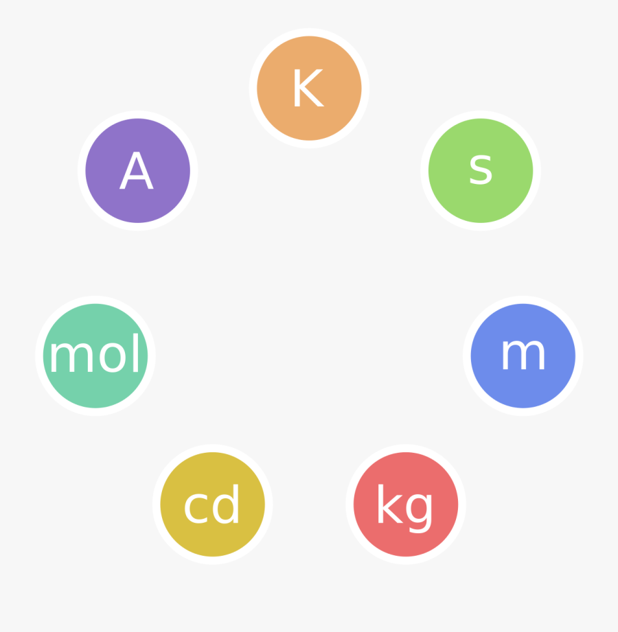 Commons Clipart Unity Direction - Sistemi Nderkombetar I Njesive, Transparent Clipart
