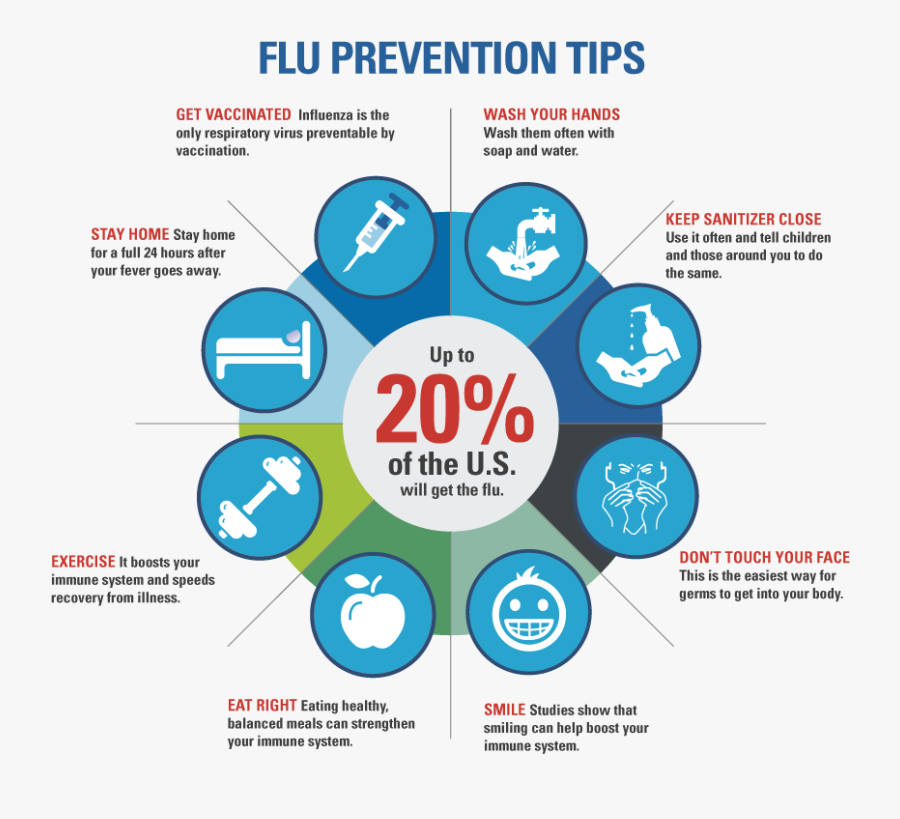 Clip Art Nurses Who Vaccinate Along - Influenza Virus Prevention, Transparent Clipart