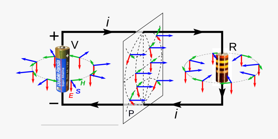 Transparent Resistor Clipart - Electric Field Around Battery, Transparent Clipart