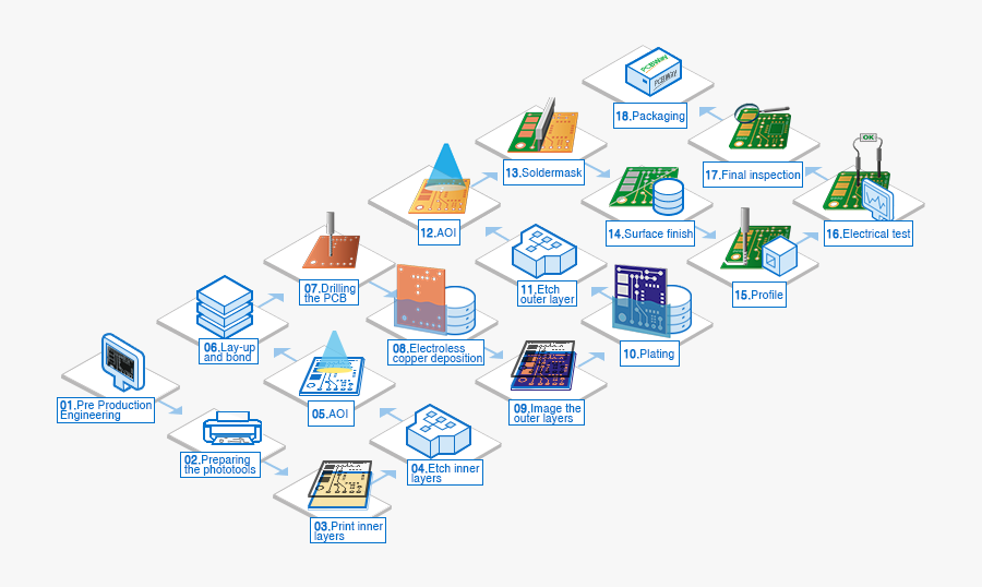 Your Smart Home By Fibaro - Pcb Process, Transparent Clipart