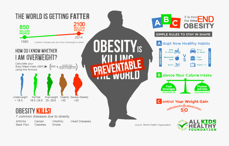 Obesity Epidemic, Transparent Clipart