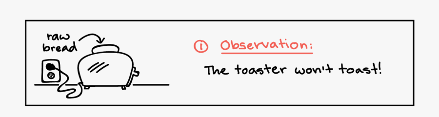Clip Art Science Experiment Outline - Metodo Cientifico Tostador, Transparent Clipart