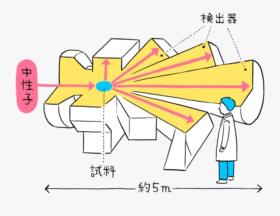 Part Observing Hydrogen Strategy - Graphic Design, Transparent Clipart