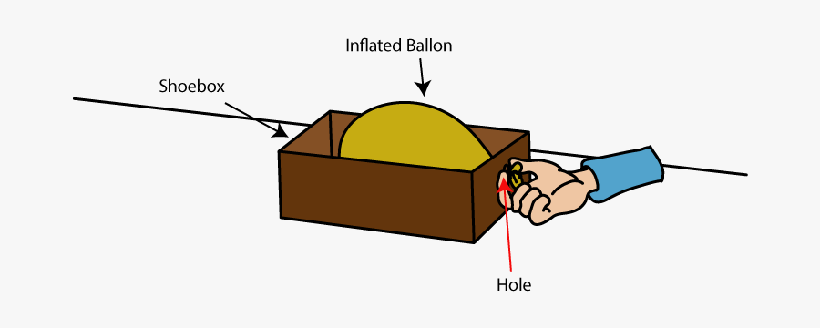 How To Reduce Friction - Cartoon, Transparent Clipart