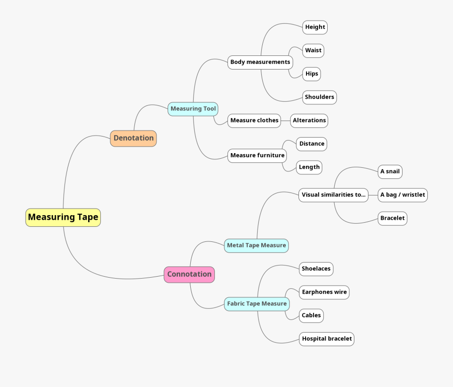 Diagram, Transparent Clipart