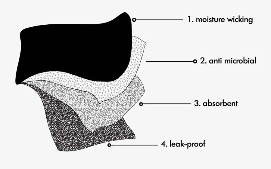 Drawing, Transparent Clipart