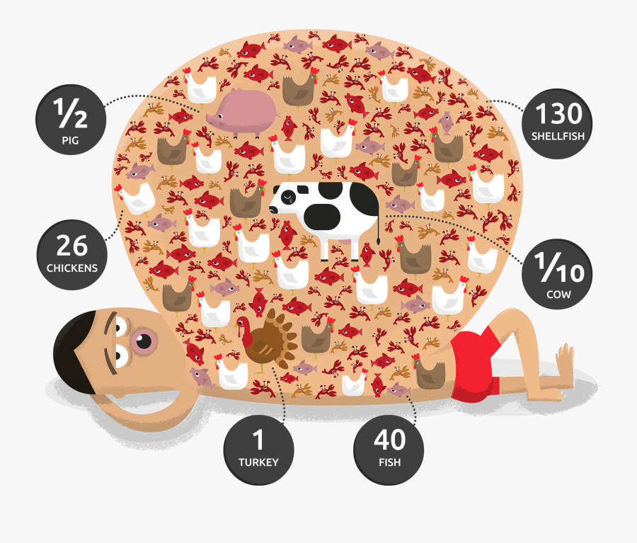 How Much Food An American Consumes, Transparent Clipart