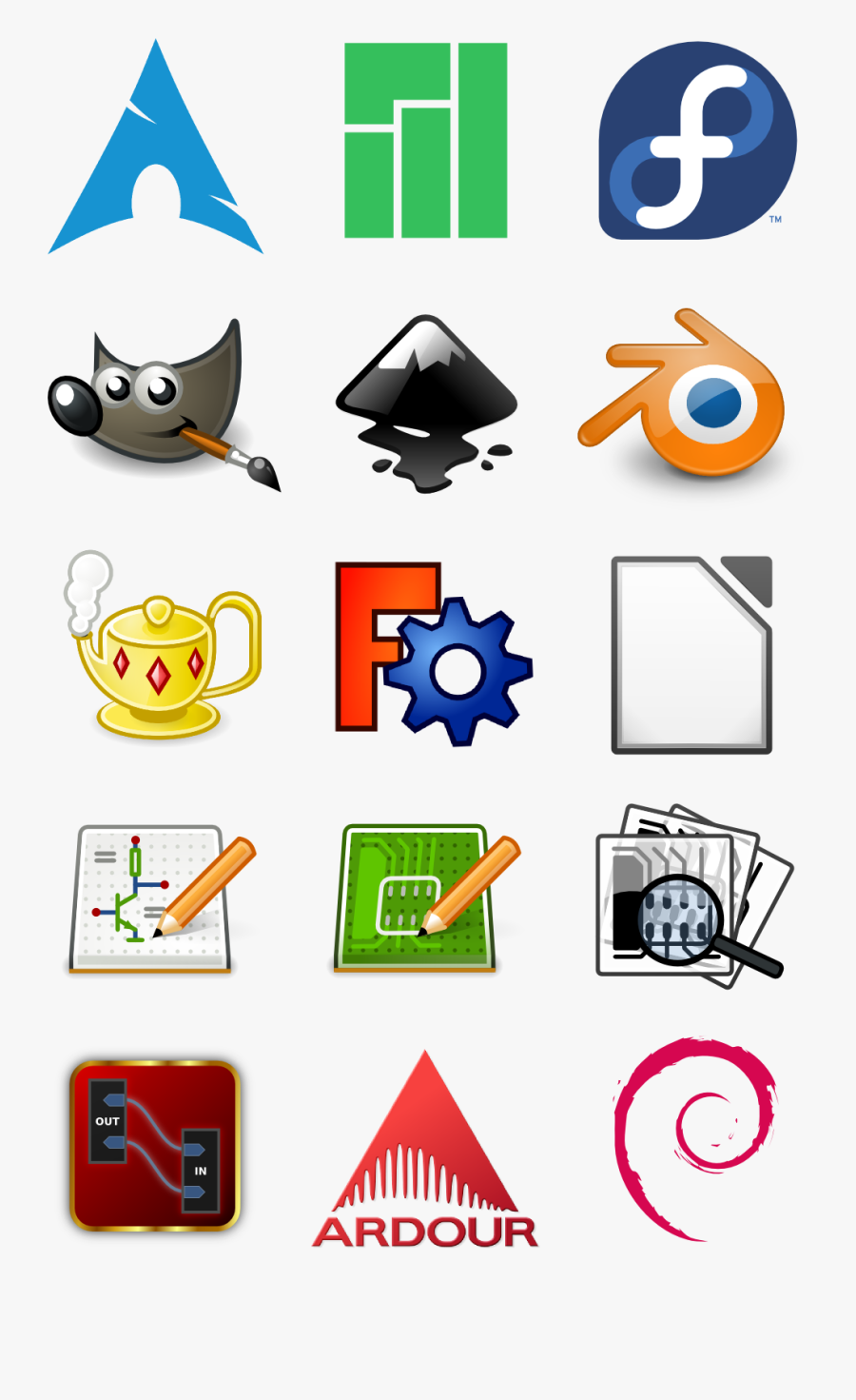 Open Source Logos - Open Source Software Logo Png, Transparent Clipart