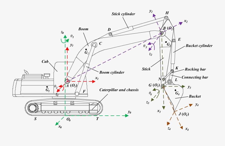 Bucket Digging Force Generalized, Transparent Clipart