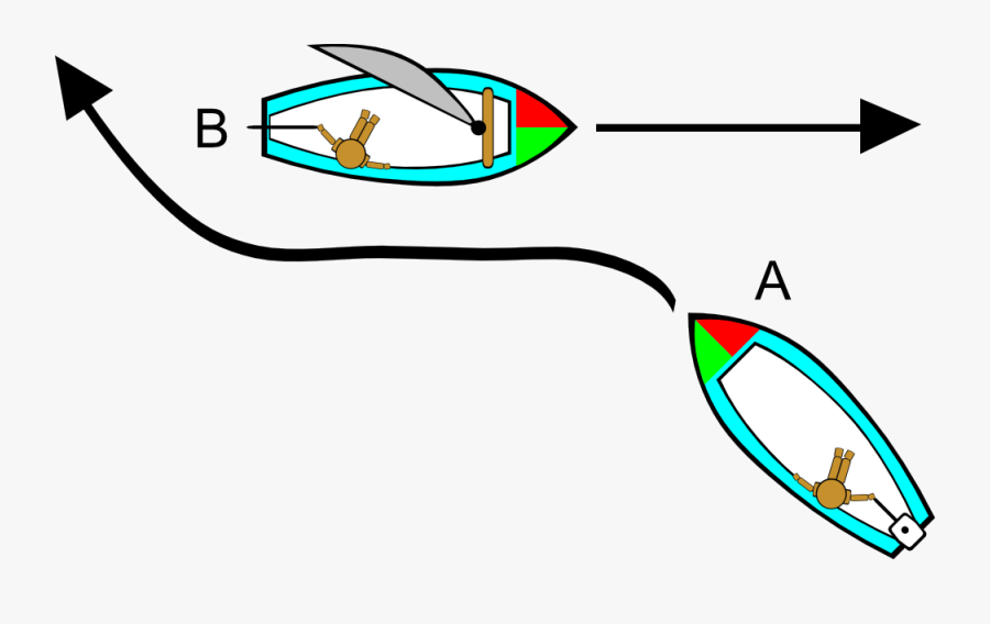 Boating Rules Illustrations - Sailing, Transparent Clipart