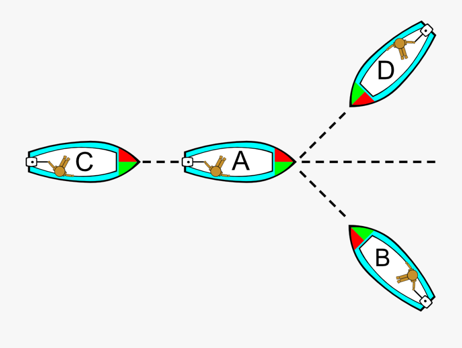 Boating Rules Illustrations - Sailing, Transparent Clipart