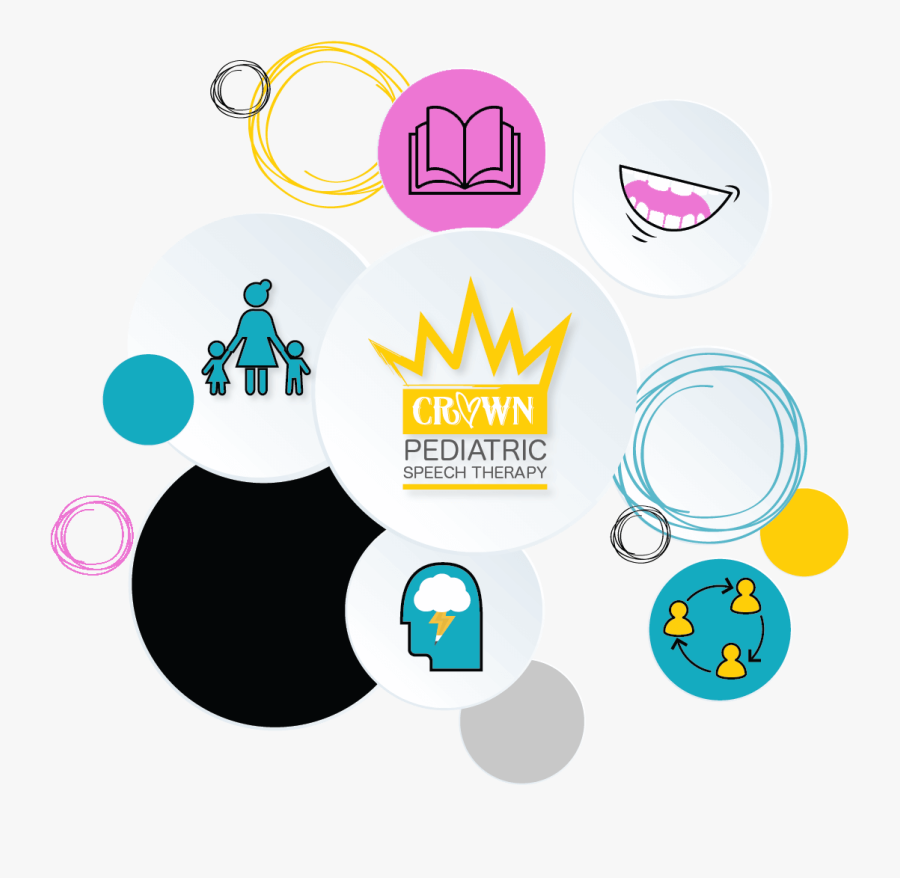 Speech Therapy Infographic - Circle, Transparent Clipart