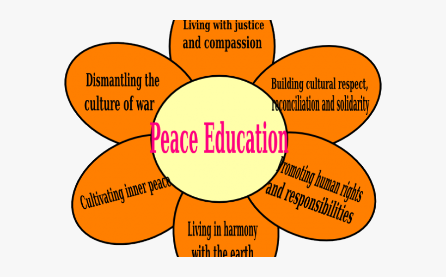 Diagram, Transparent Clipart