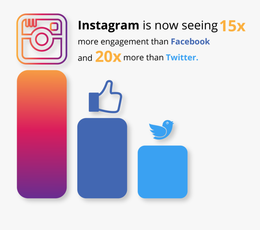Instagram Local Businesses Guide, Transparent Clipart