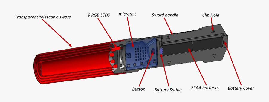 Diagram, Transparent Clipart