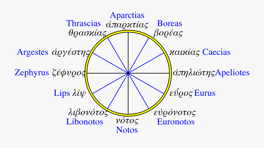 Transparent Compass Rose Png - 12 Wind Rose Compass, Transparent Clipart